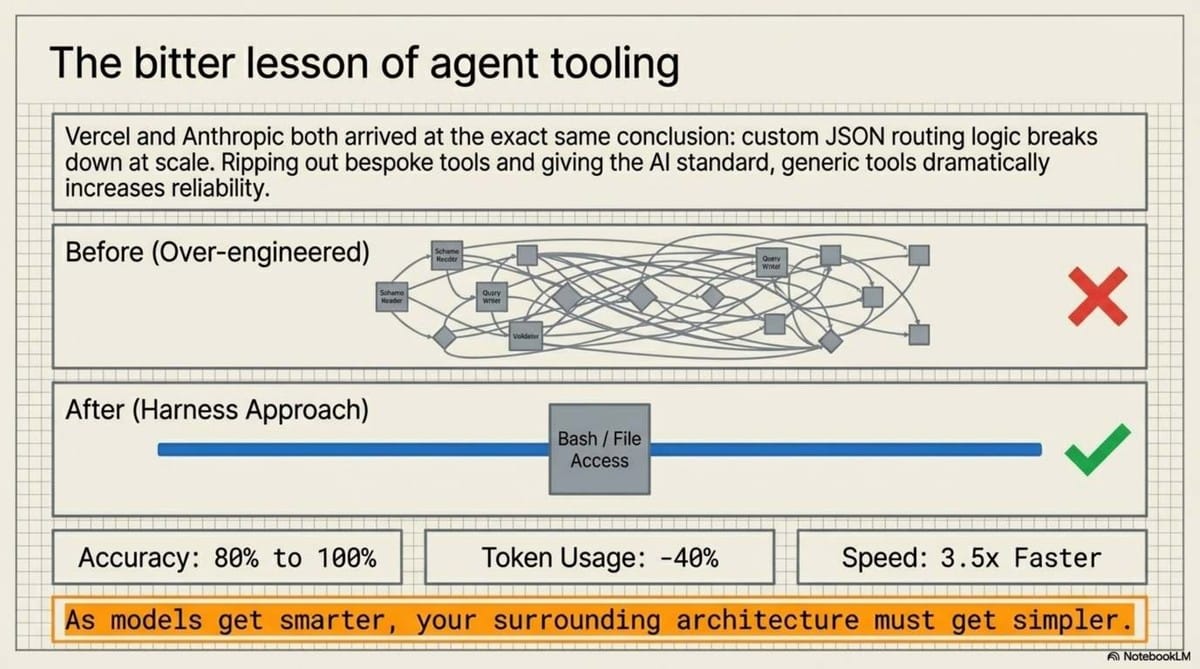 Harness_Engineering_The_Future_of_Solo_AI_Development_slides_slide_5