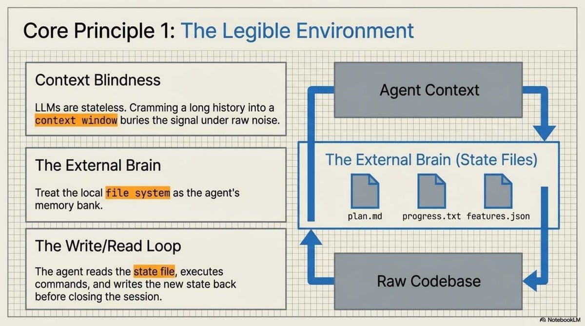 Harness_Engineering_The_Future_of_Solo_AI_Development_slides_slide_6