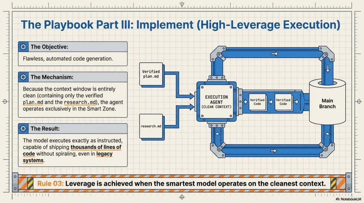 Harness_Engineering_The_Future_of_Solo_AI_Development_slides_slide_12