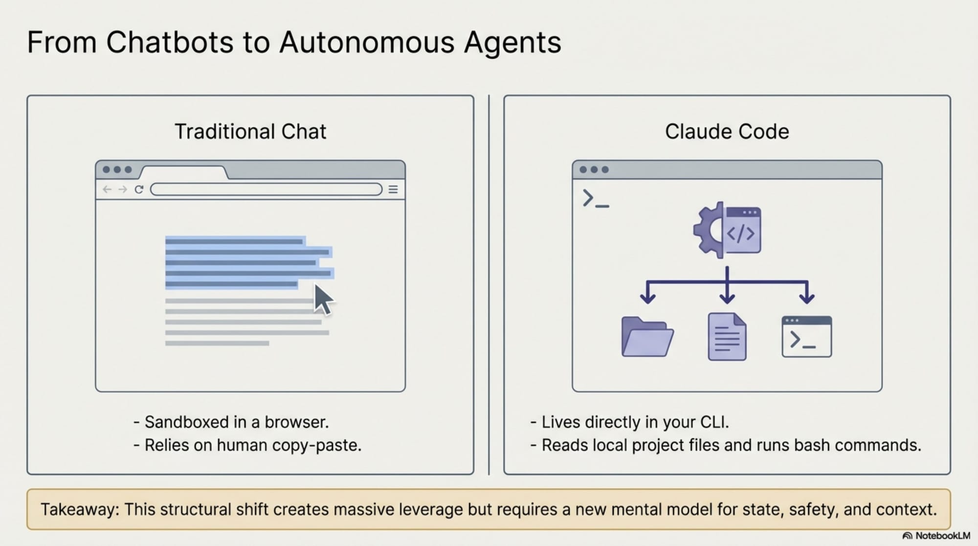 Mastering_Claude_Code_slides_slide_2