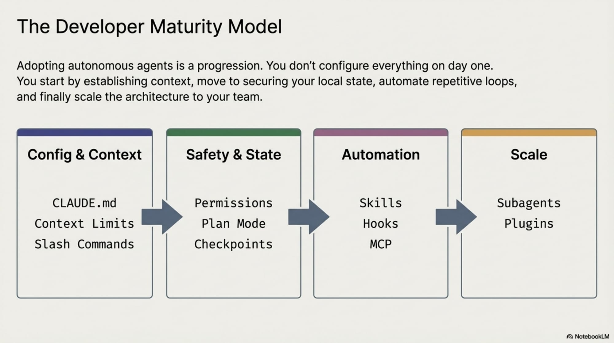 Mastering_Claude_Code_slides_slide_3