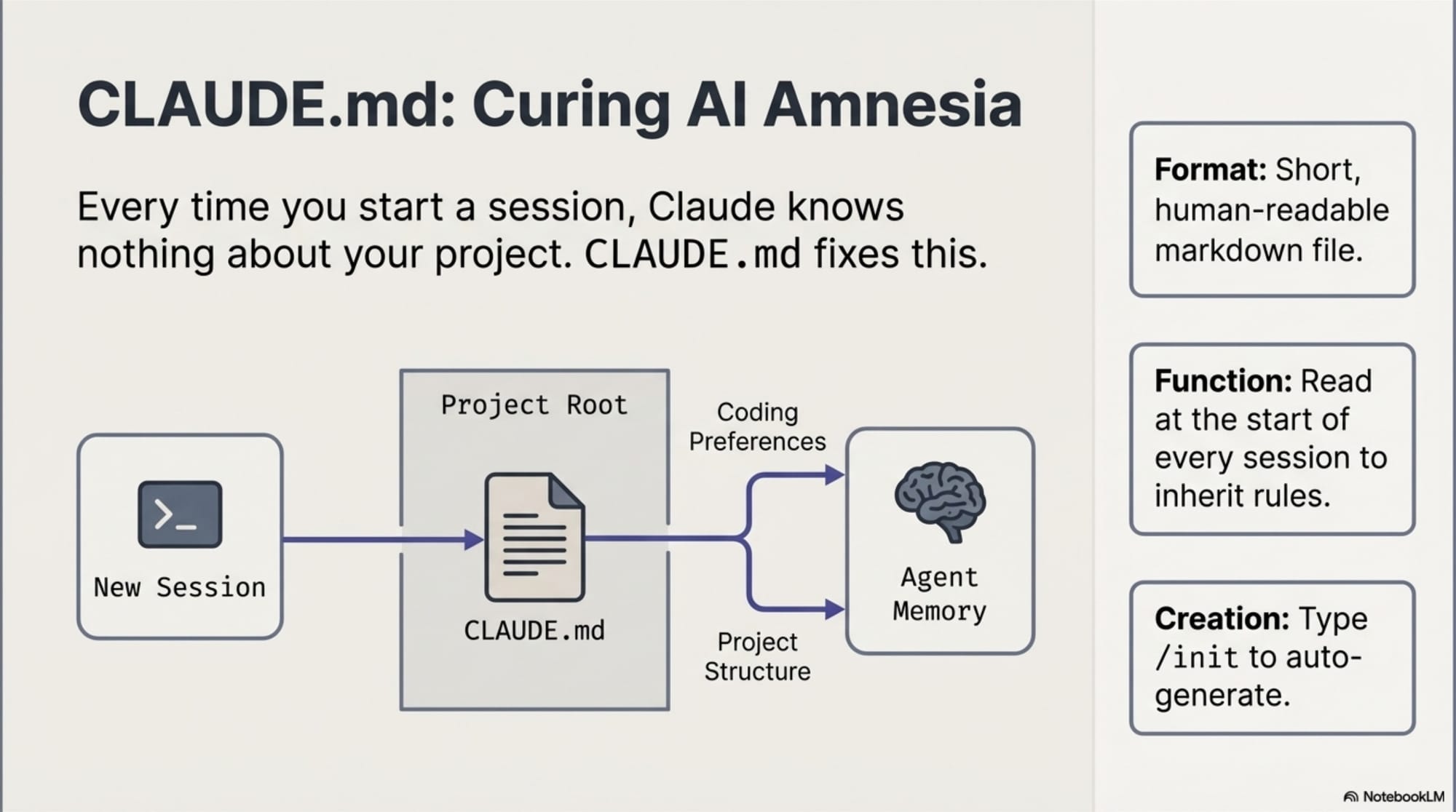Mastering_Claude_Code_slides_slide_4