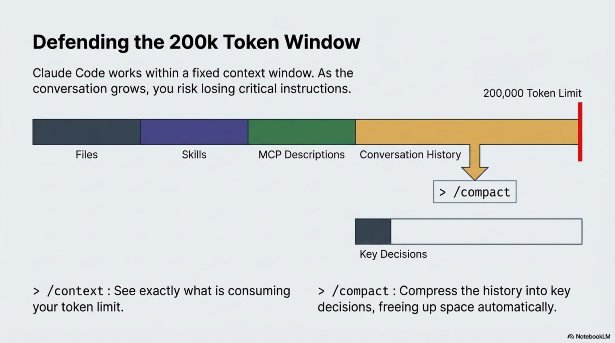 Mastering_Claude_Code_slides_slide_5