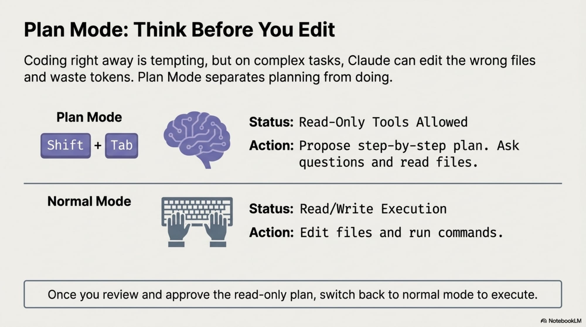 Mastering_Claude_Code_slides_slide_7