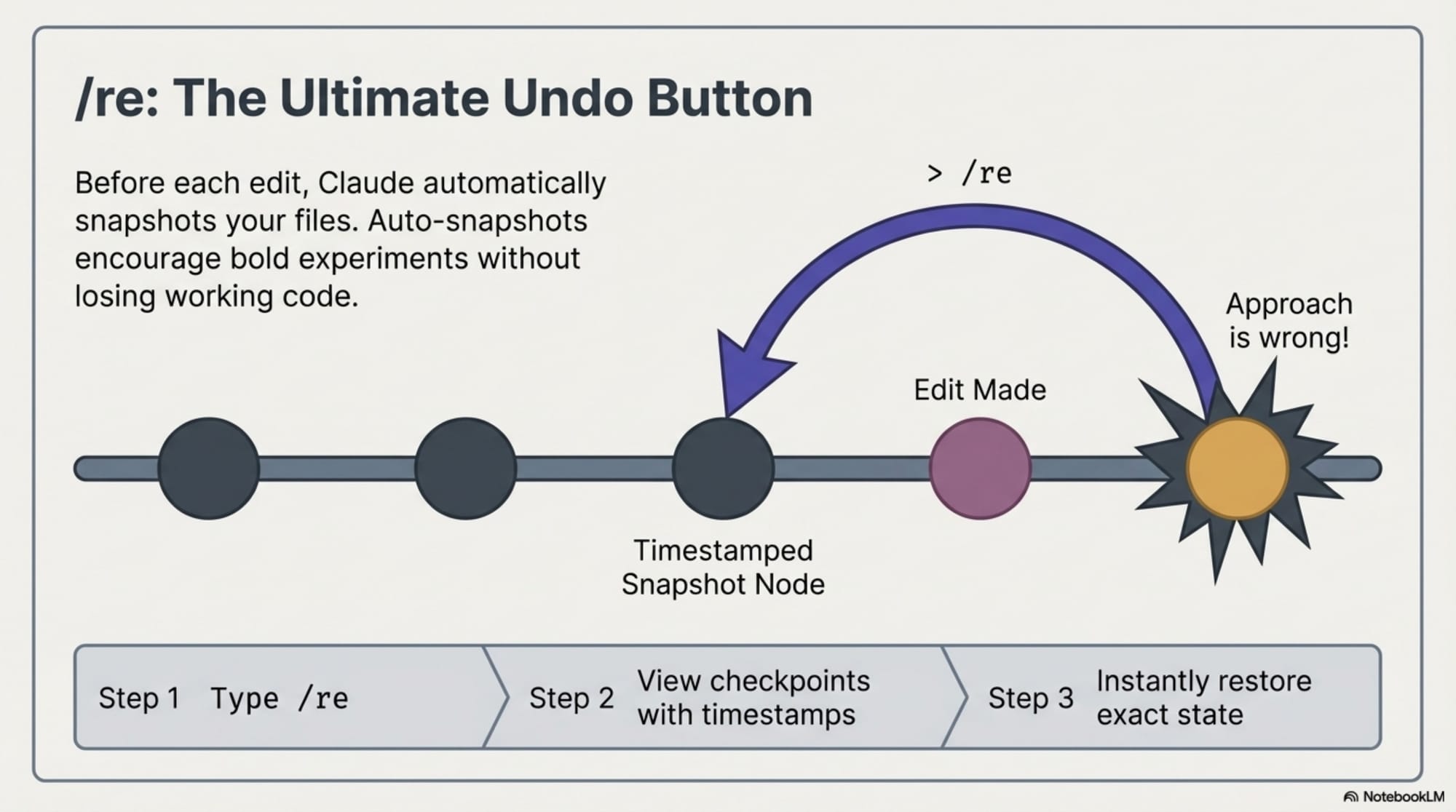 Mastering_Claude_Code_slides_slide_8