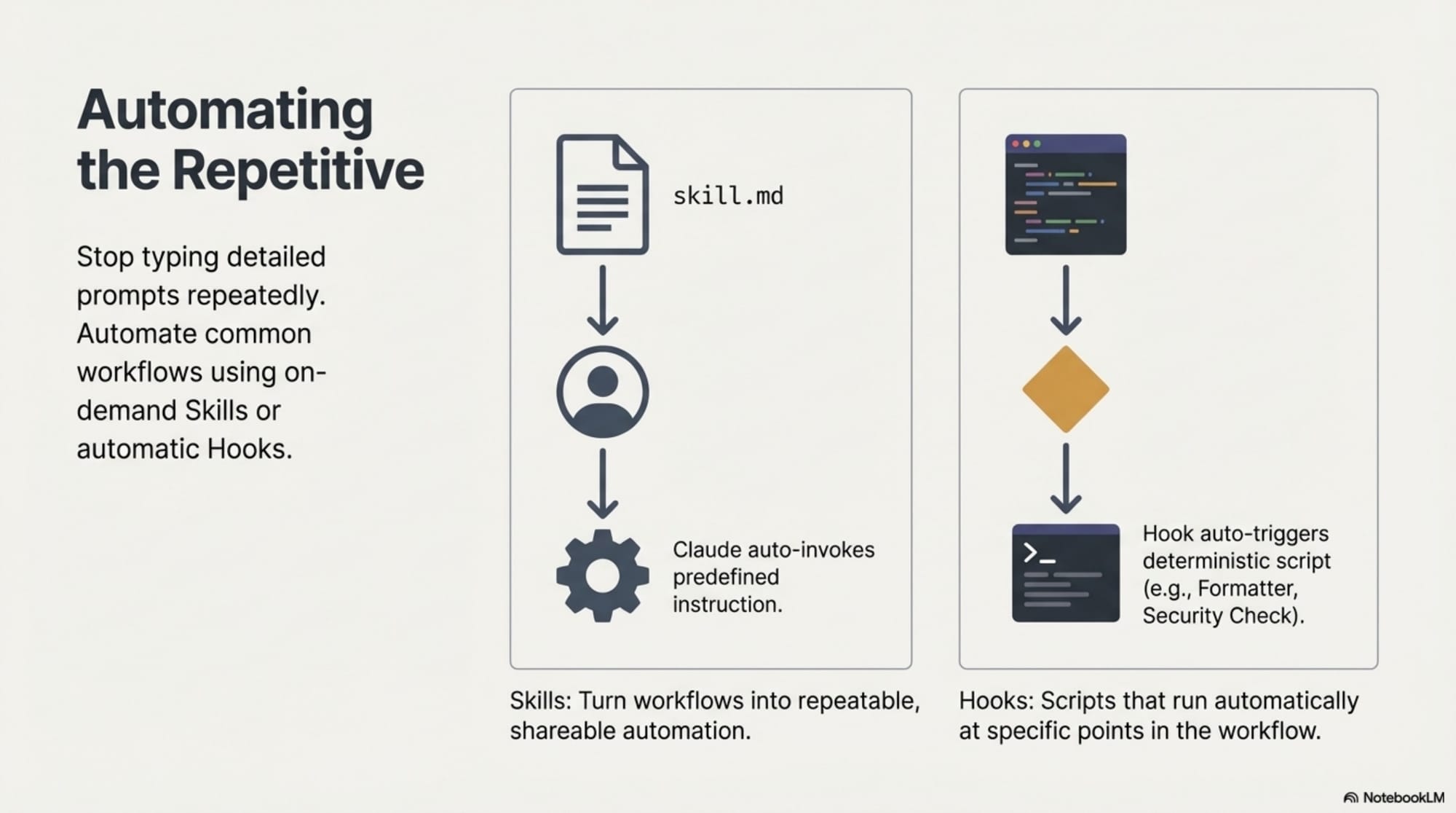 Mastering_Claude_Code_slides_slide_9