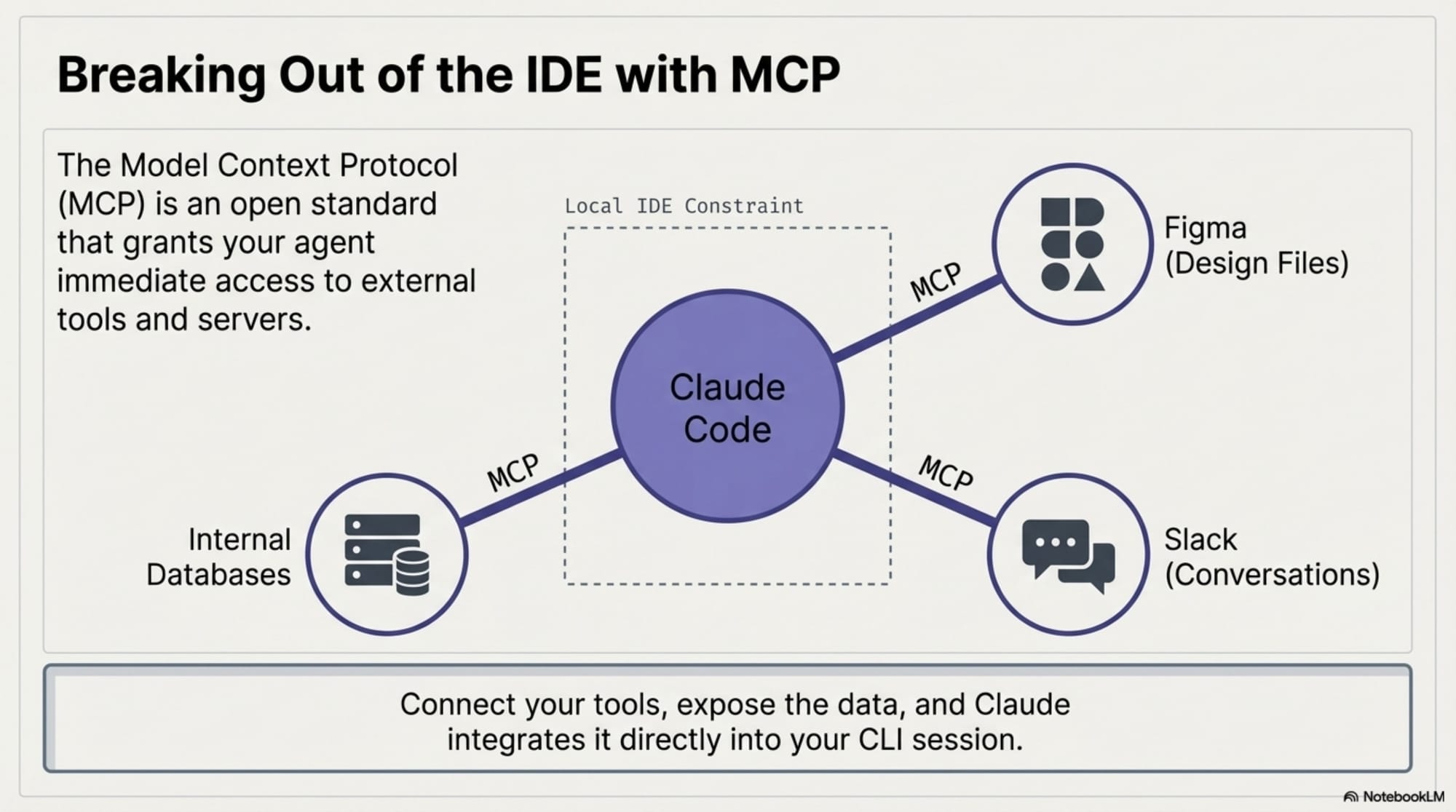 Mastering_Claude_Code_slides_slide_10