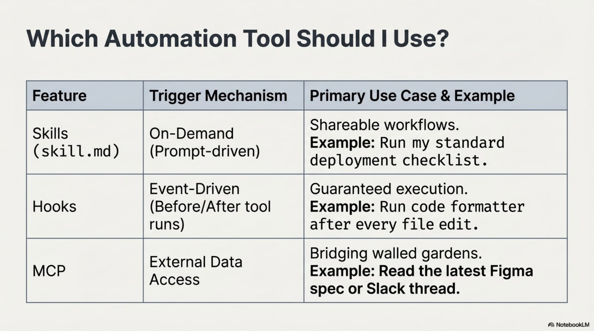 Mastering_Claude_Code_slides_slide_11