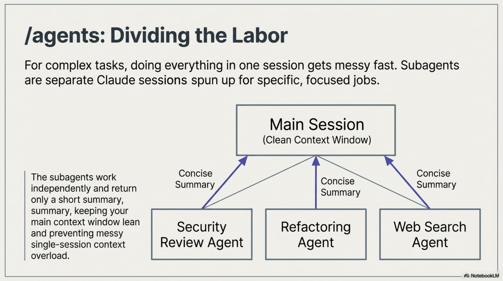 Mastering_Claude_Code_slides_slide_12