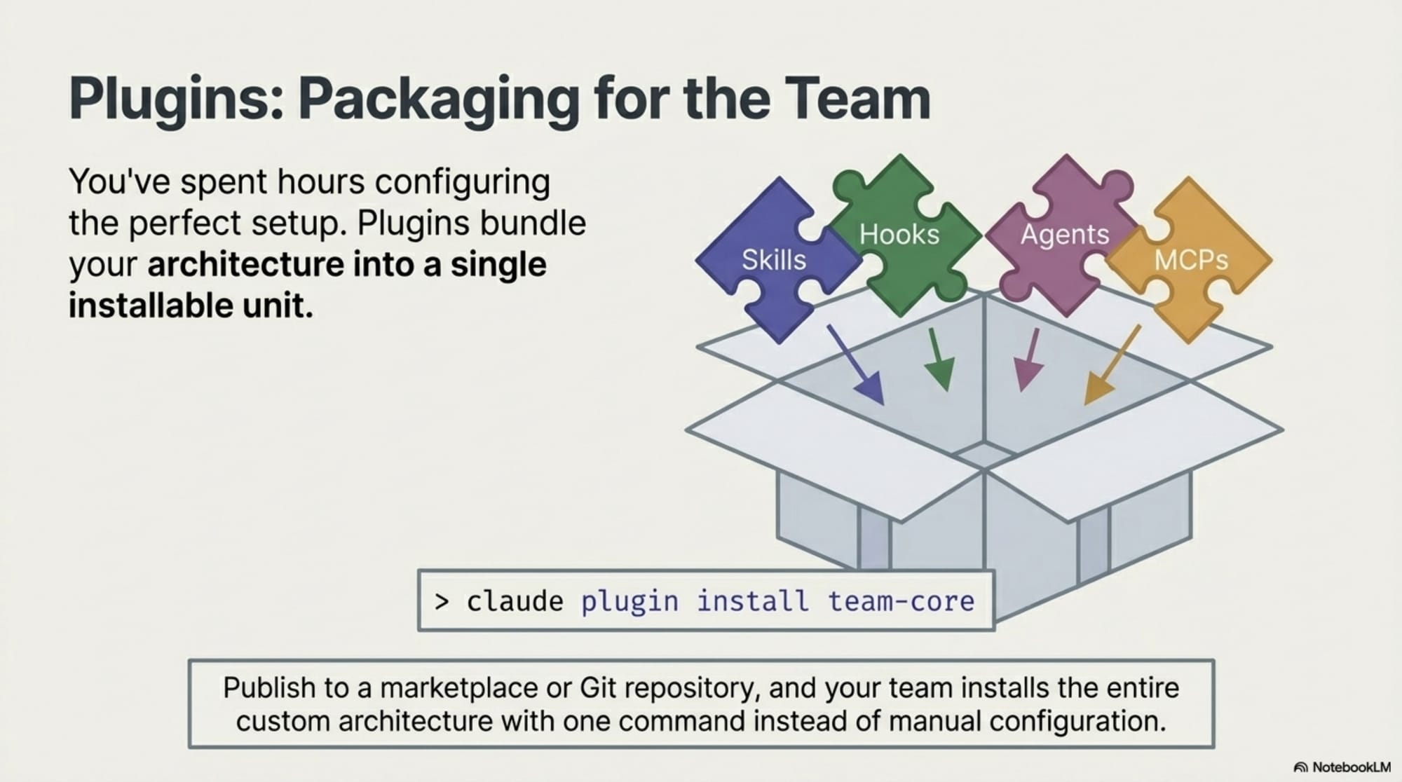 Mastering_Claude_Code_slides_slide_13