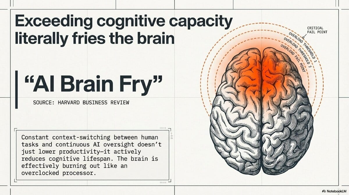 Stopping AI Burnout_6