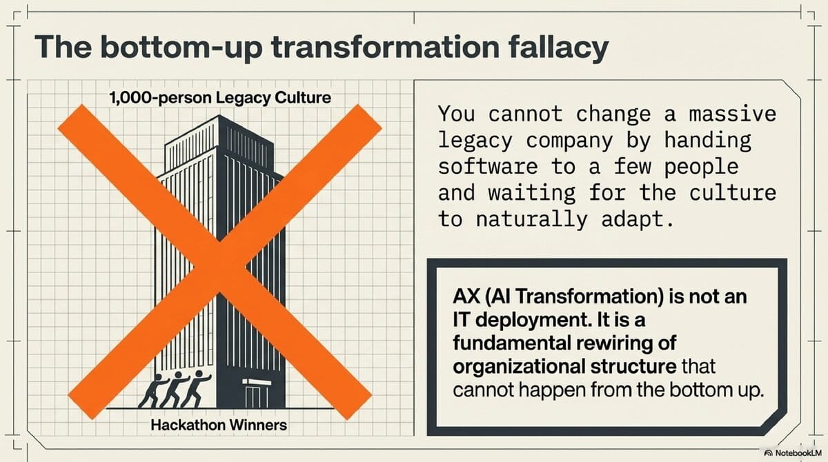 Stopping AI Burnout_11