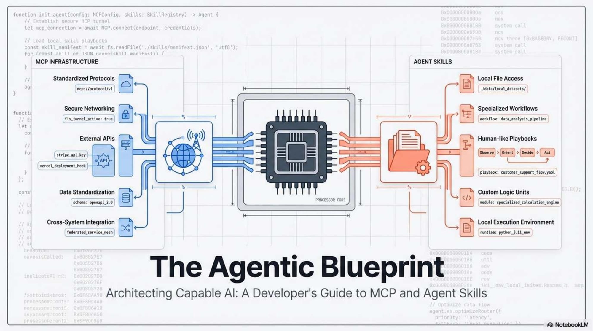 The Agentic Blueprint - Slide 1