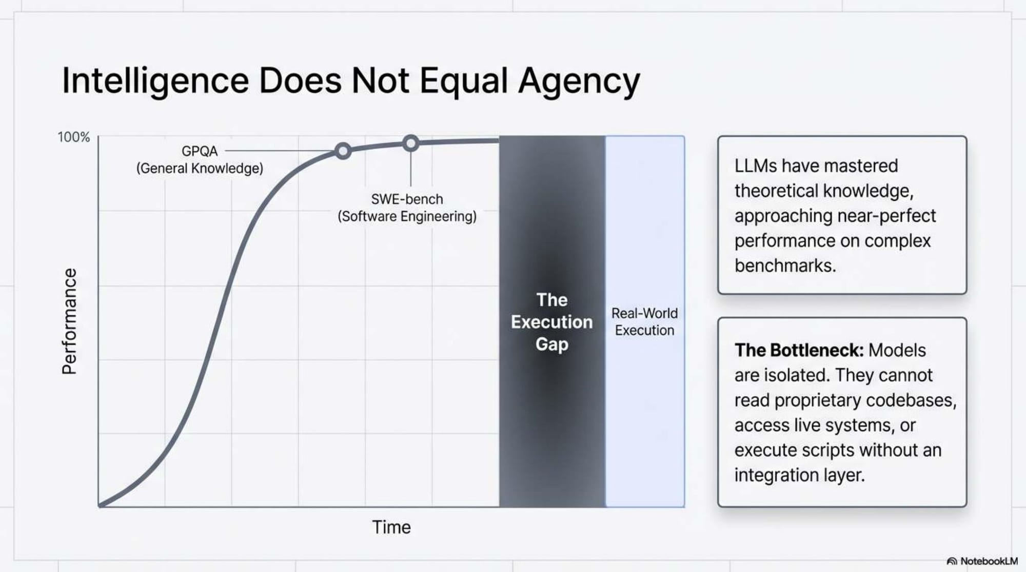 The Agentic Blueprint - Slide 2