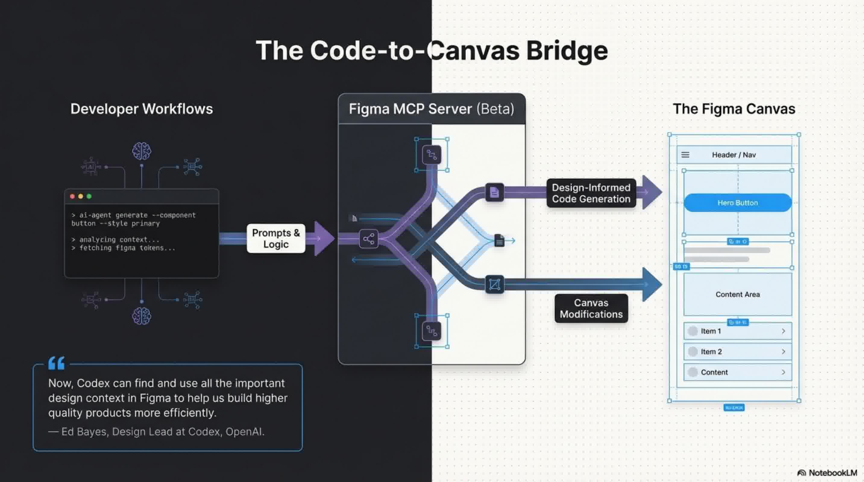 Code_to_Canvas_slides_slide_3