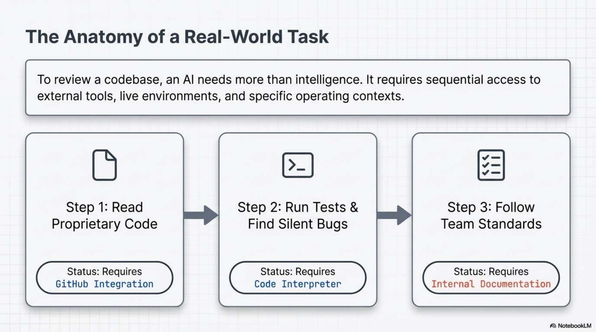 The Agentic Blueprint - Slide 3