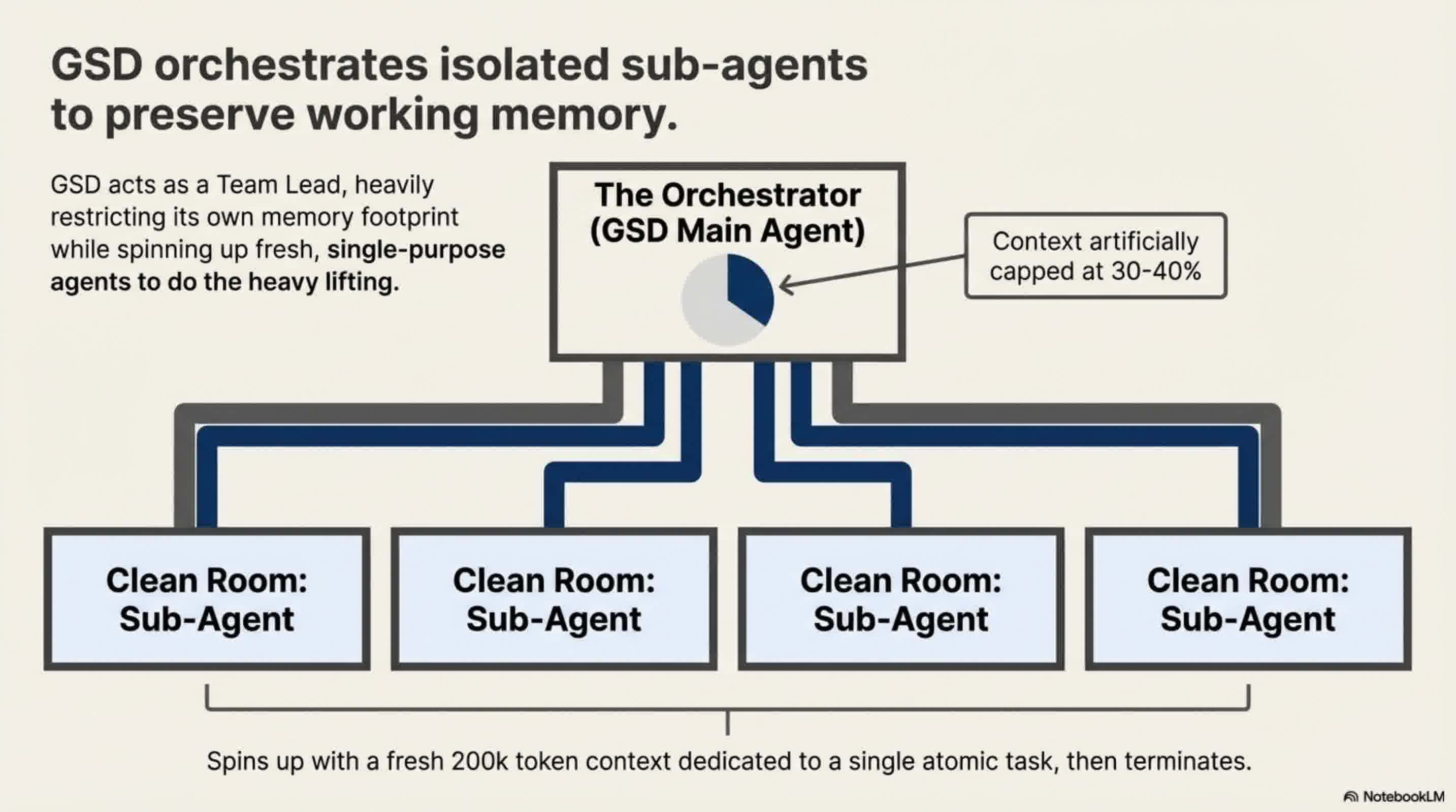 Architecting_AI_Context_slides_slide_4