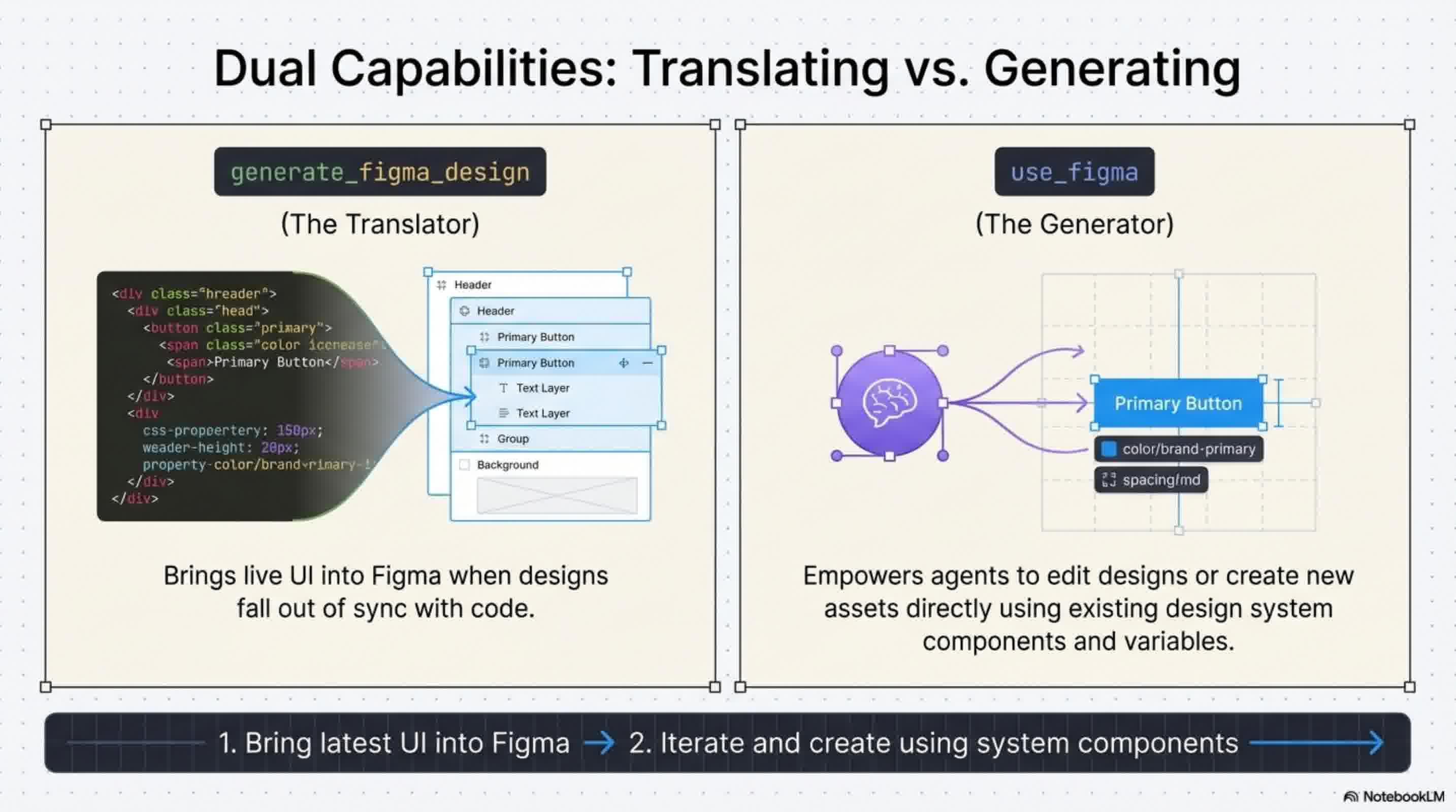 Code_to_Canvas_slides_slide_4