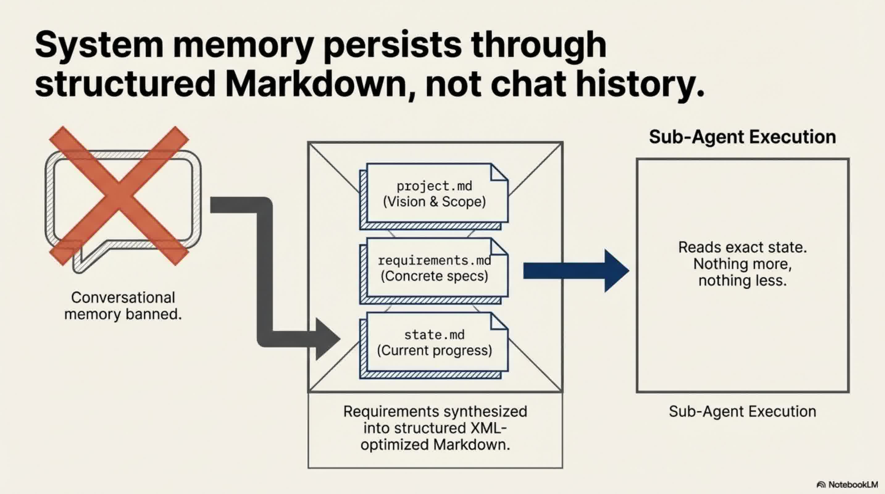 Architecting_AI_Context_slides_slide_5