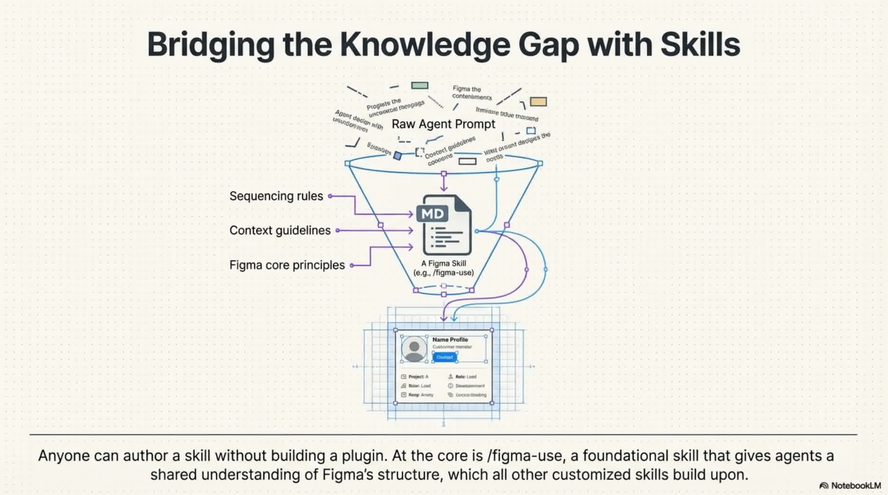 Code_to_Canvas_slides_slide_5