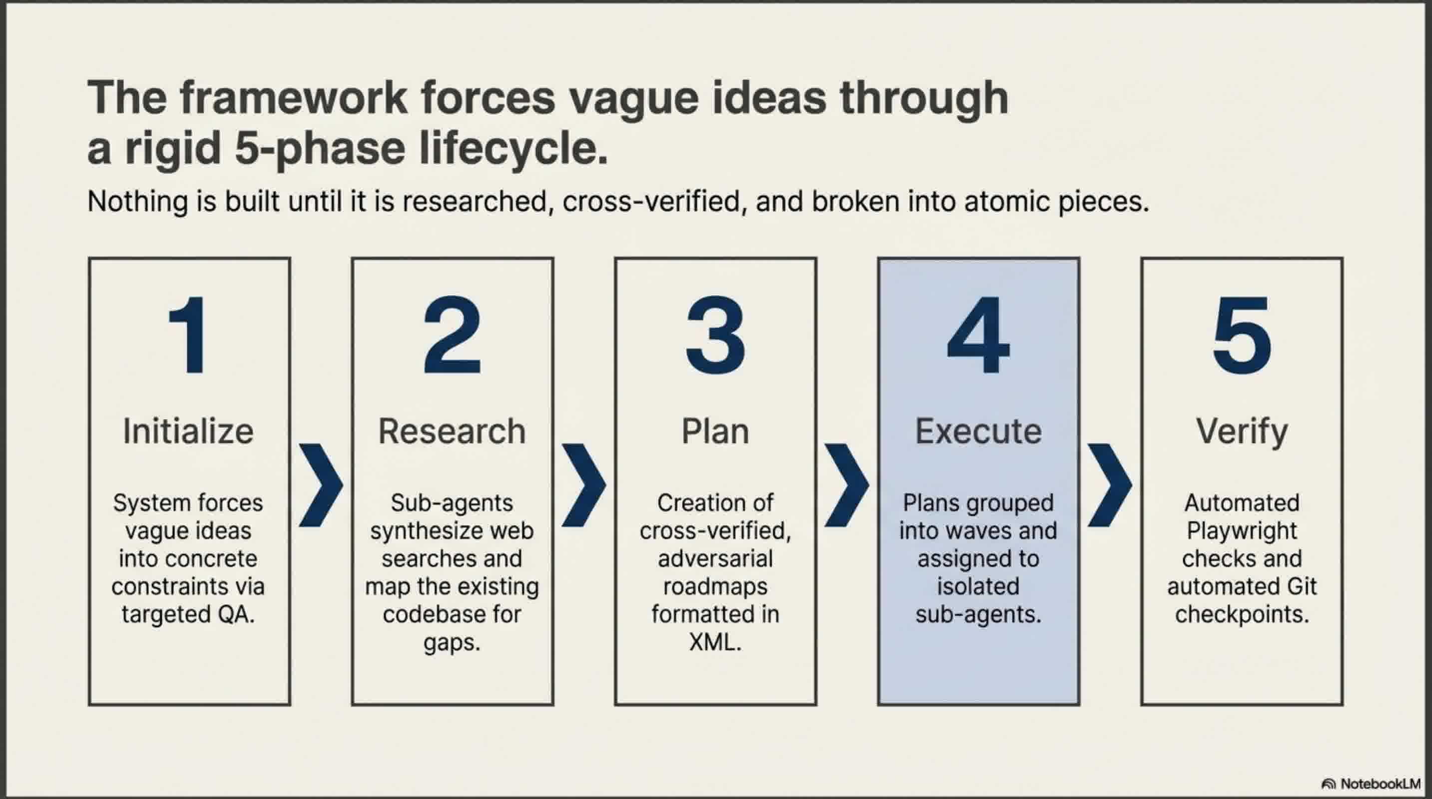 Architecting_AI_Context_slides_slide_6