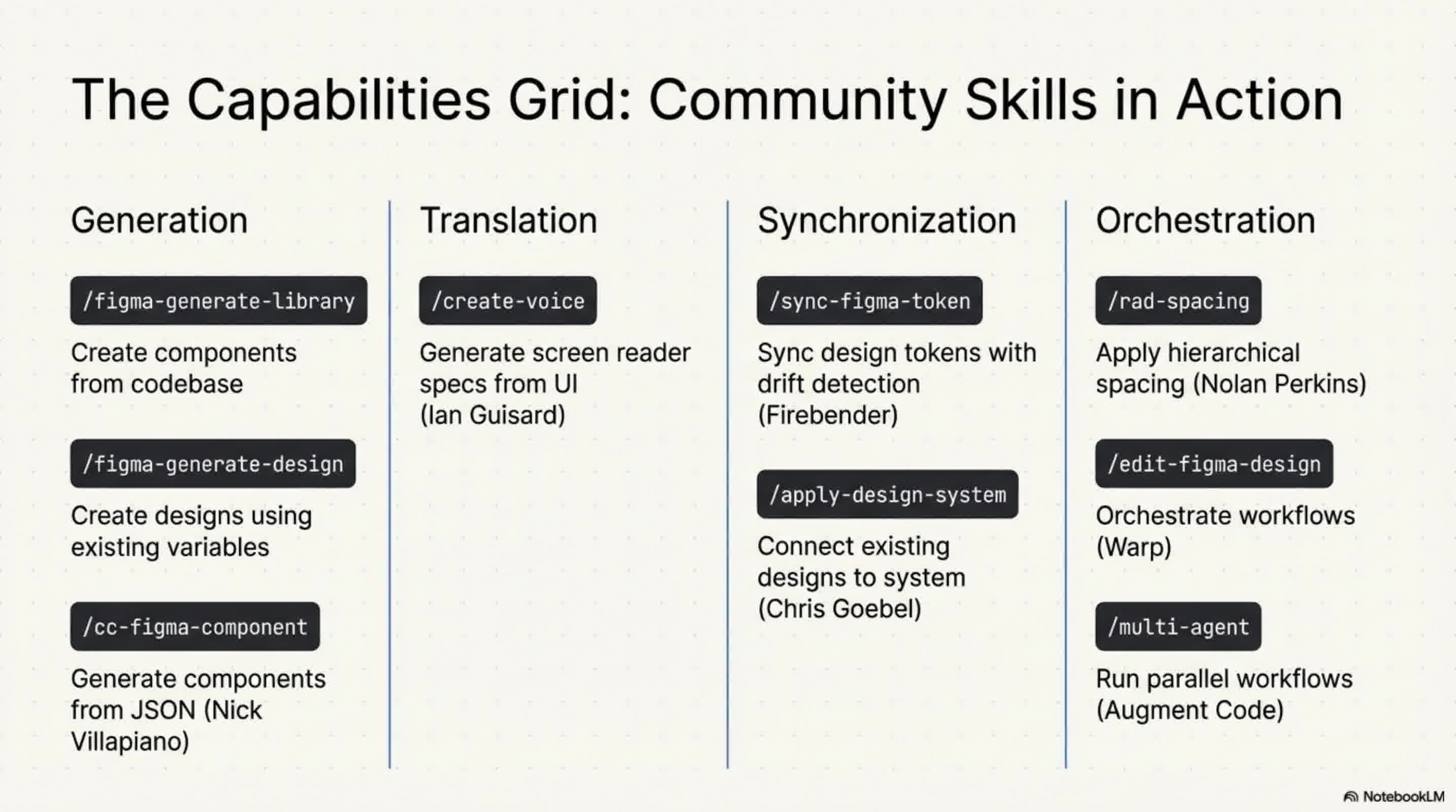 Code_to_Canvas_slides_slide_6