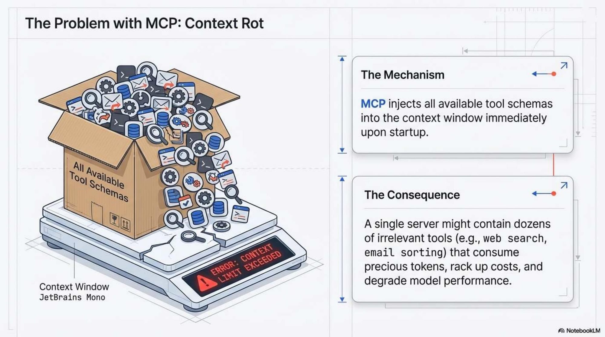 The Agentic Blueprint - Slide 6