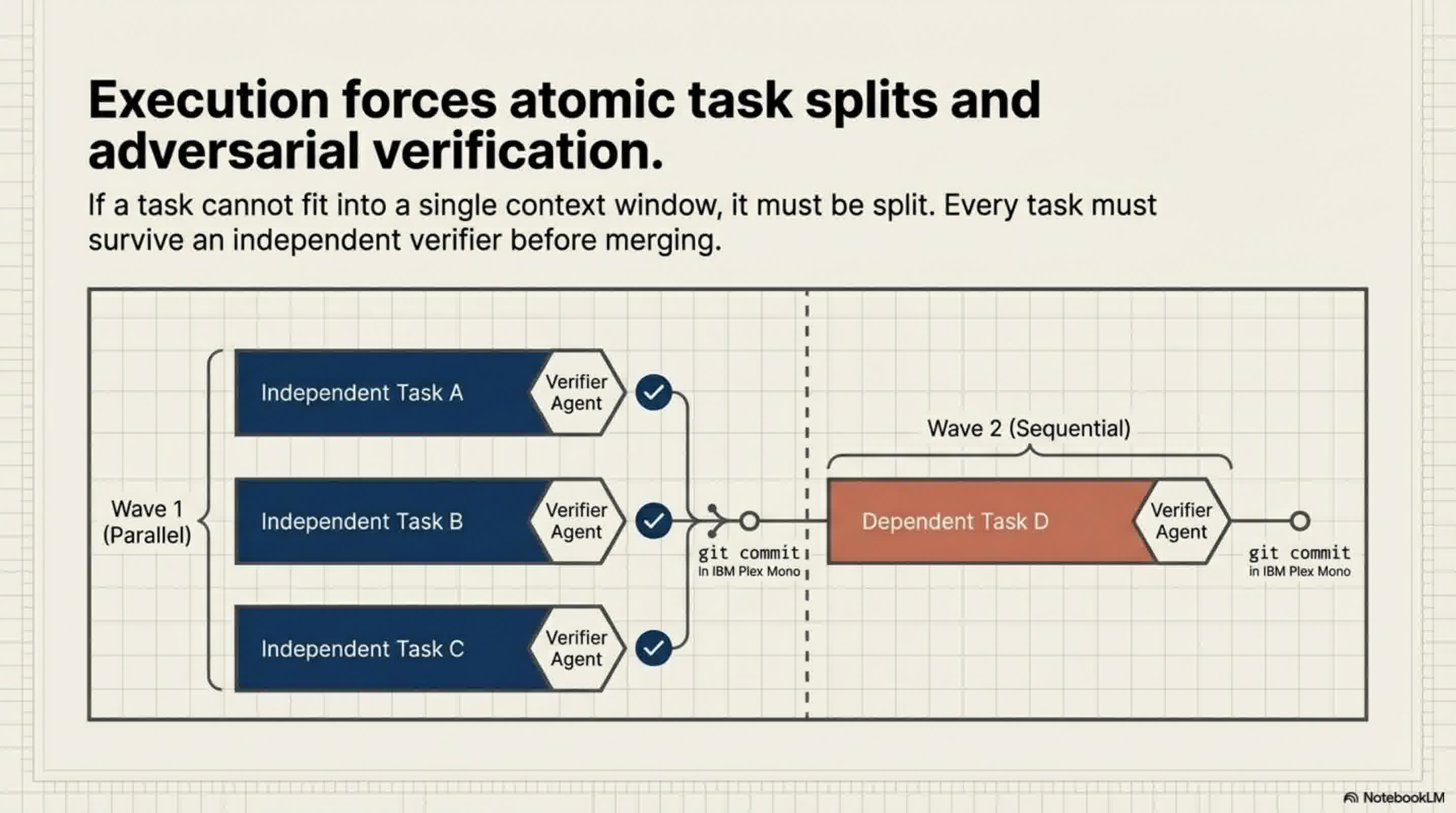 Architecting_AI_Context_slides_slide_7