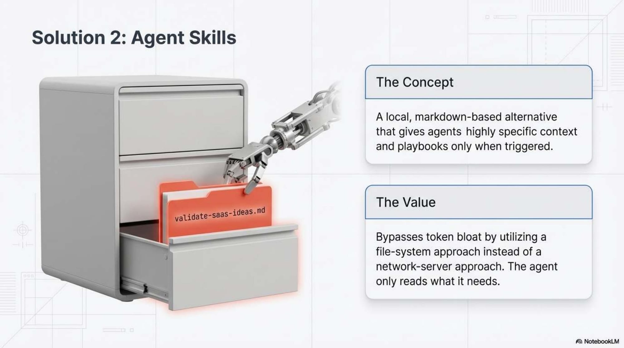 The Agentic Blueprint - Slide 7