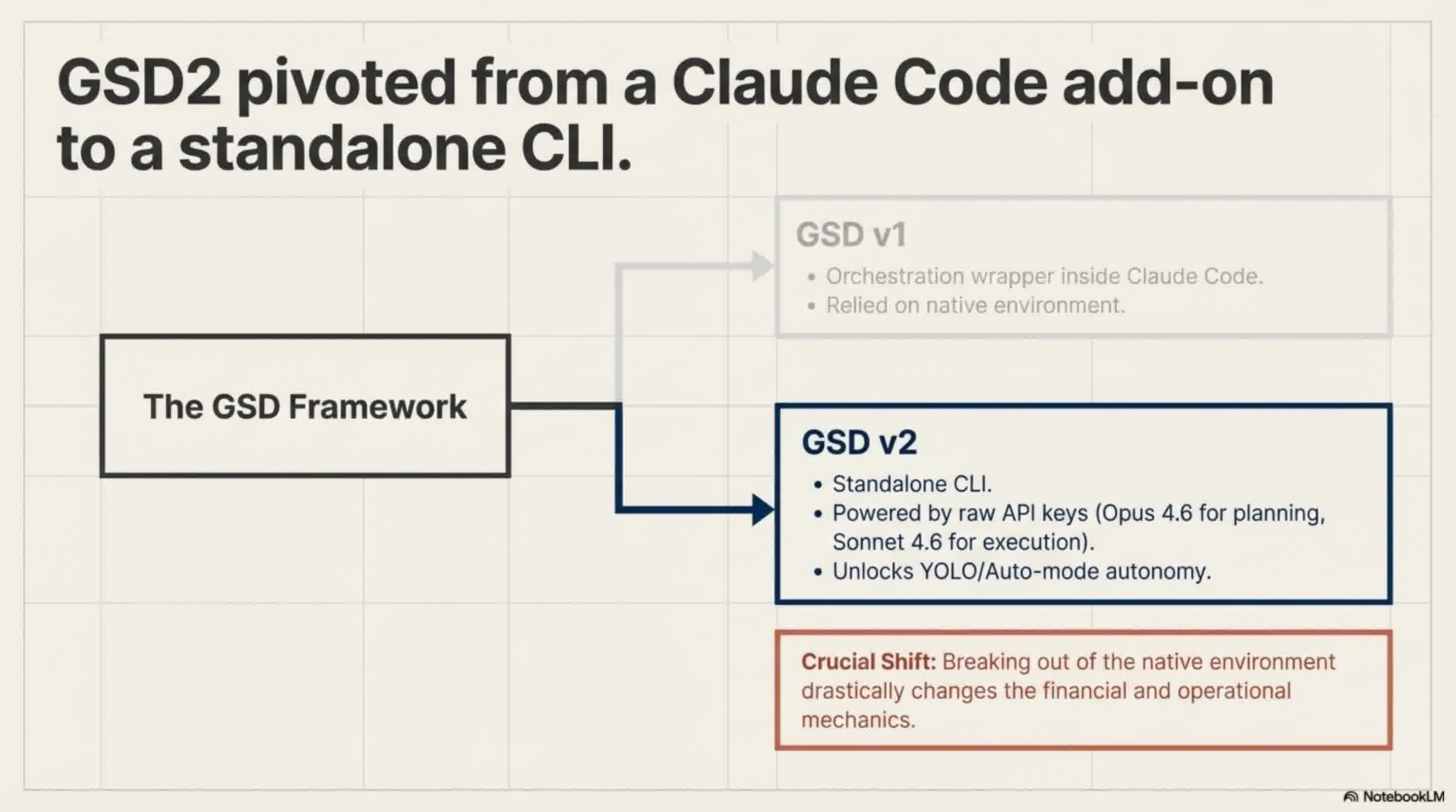 Architecting_AI_Context_slides_slide_8