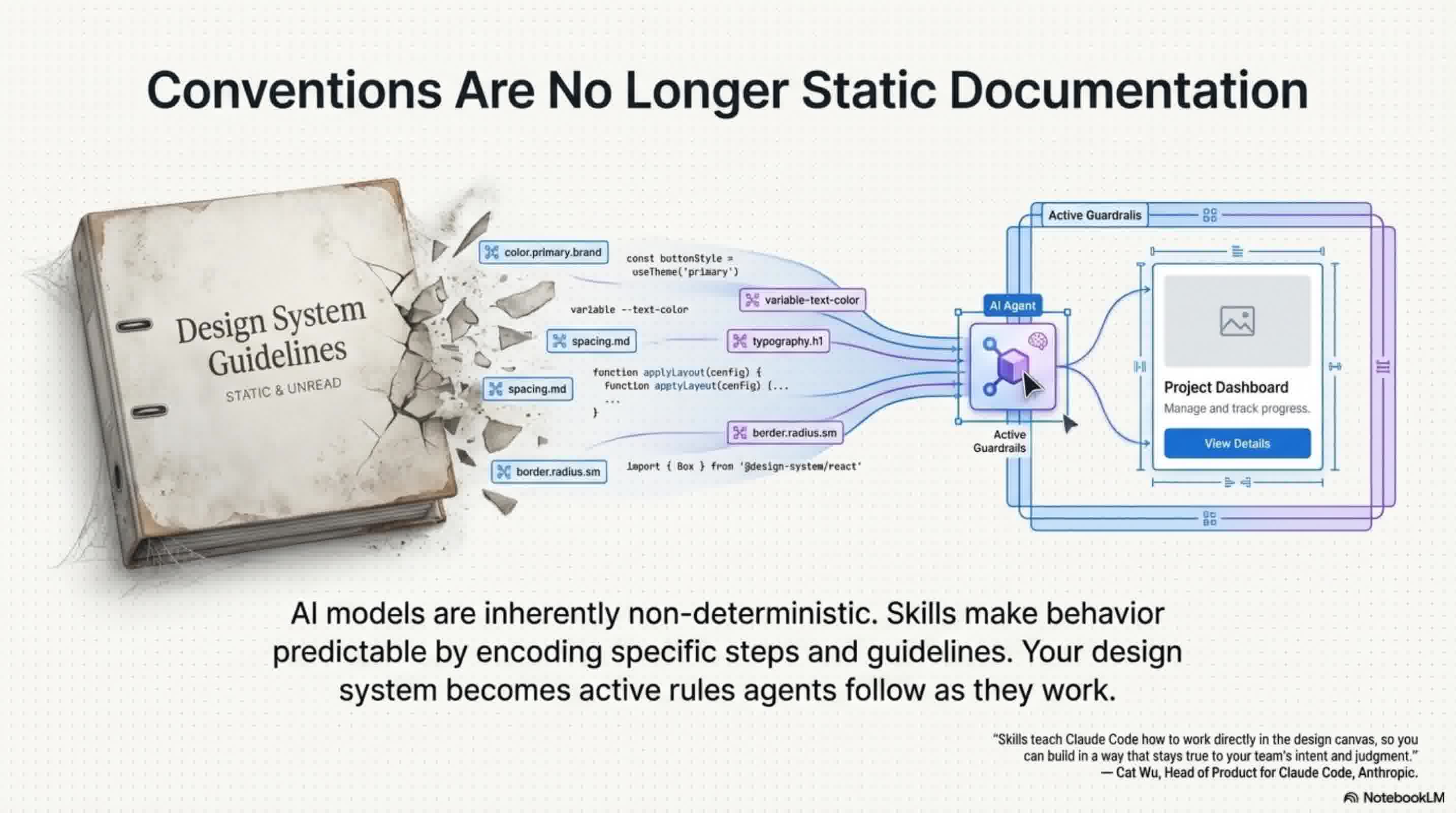 Code_to_Canvas_slides_slide_8