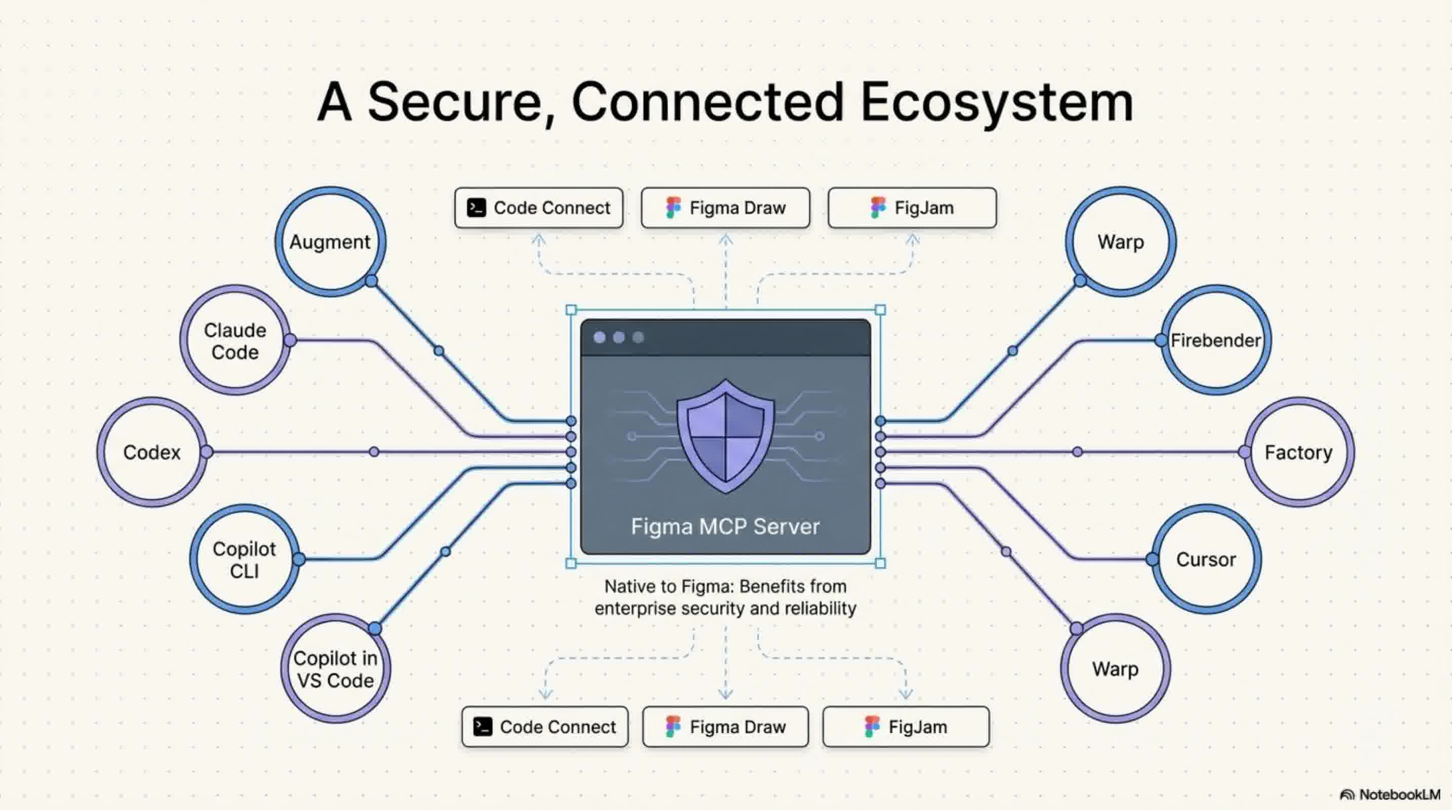 Code_to_Canvas_slides_slide_9