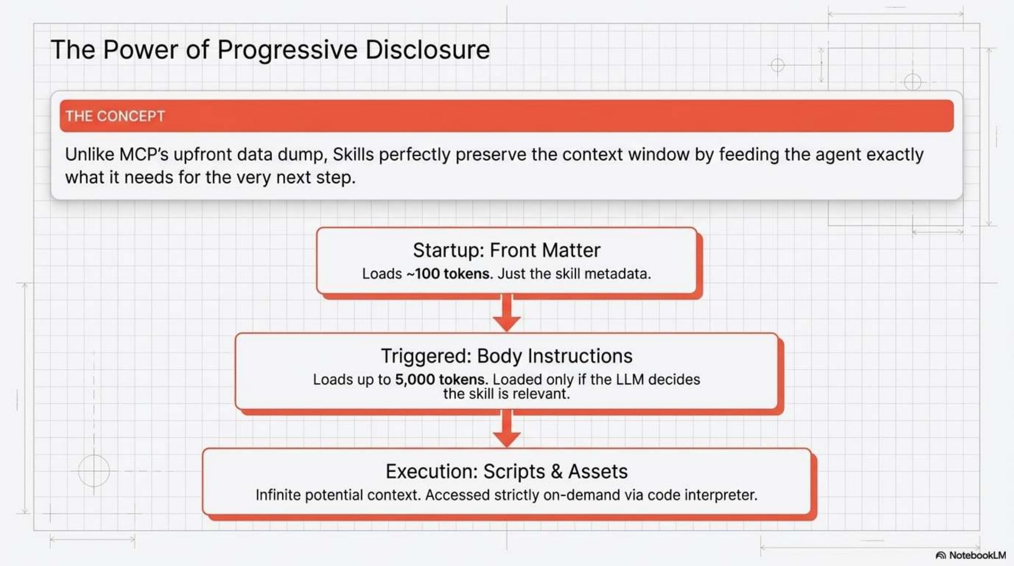 The Agentic Blueprint - Slide 9