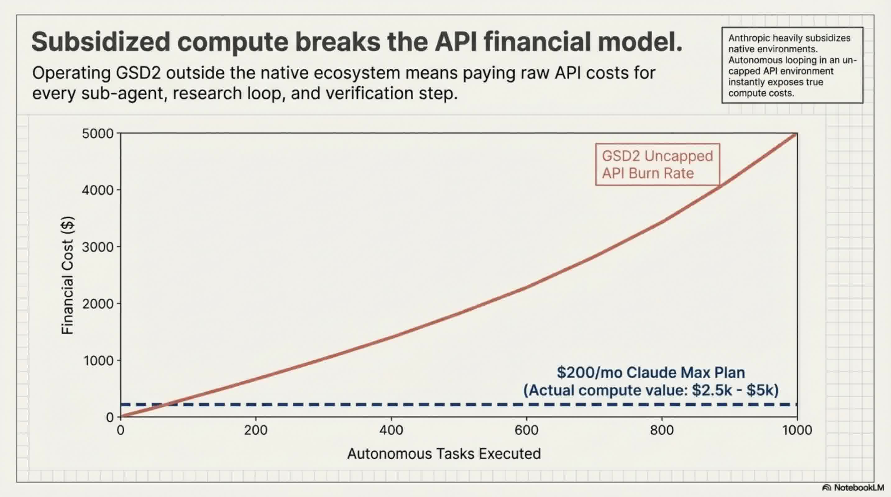 Architecting_AI_Context_slides_slide_10