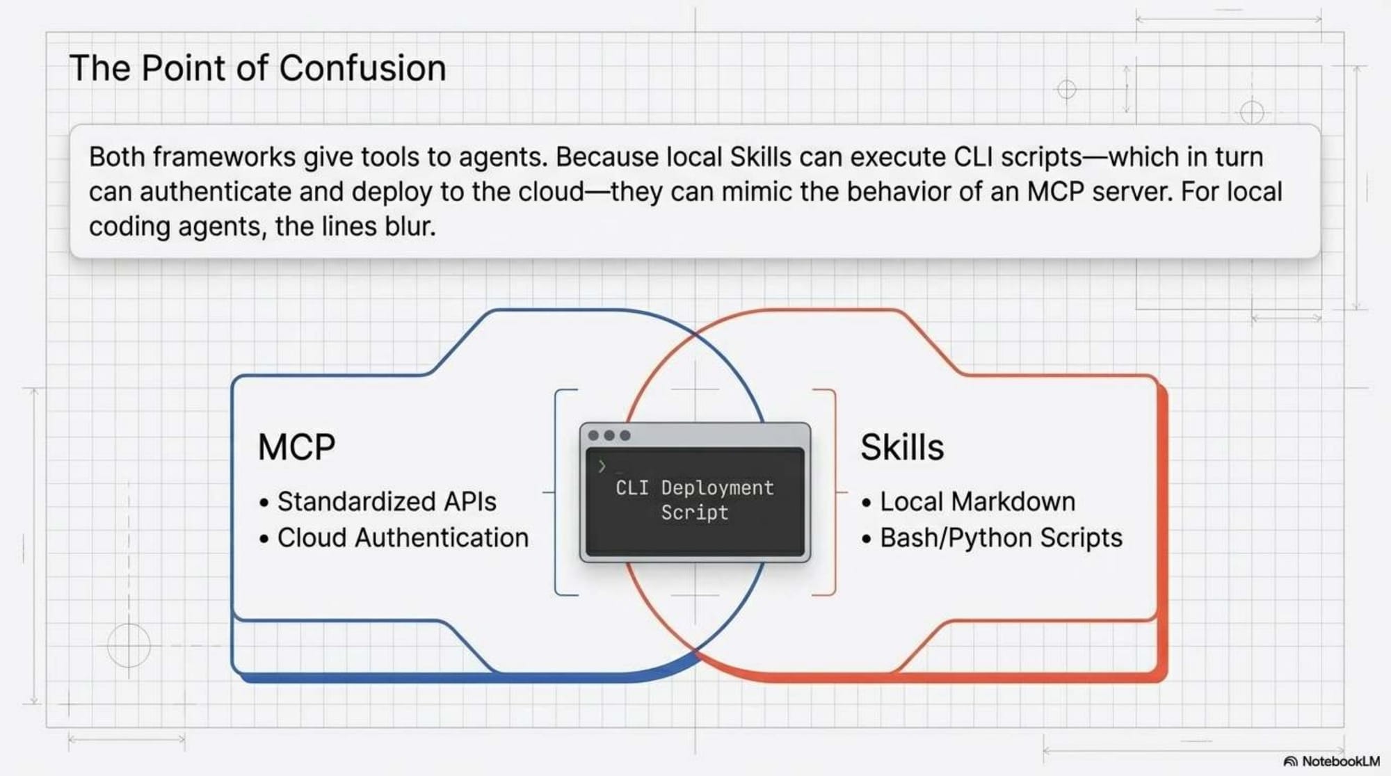 The Agentic Blueprint - Slide 10