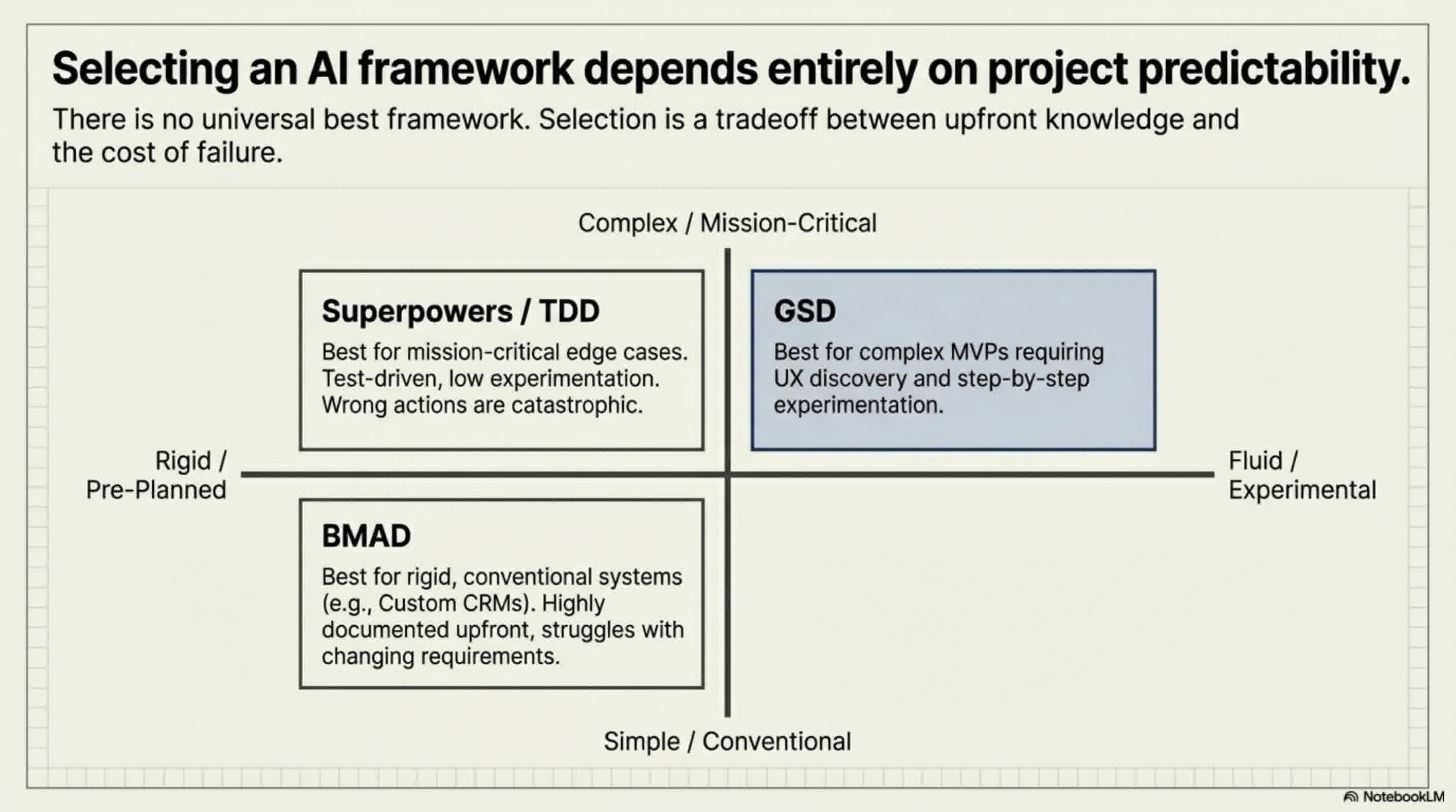 Architecting_AI_Context_slides_slide_11