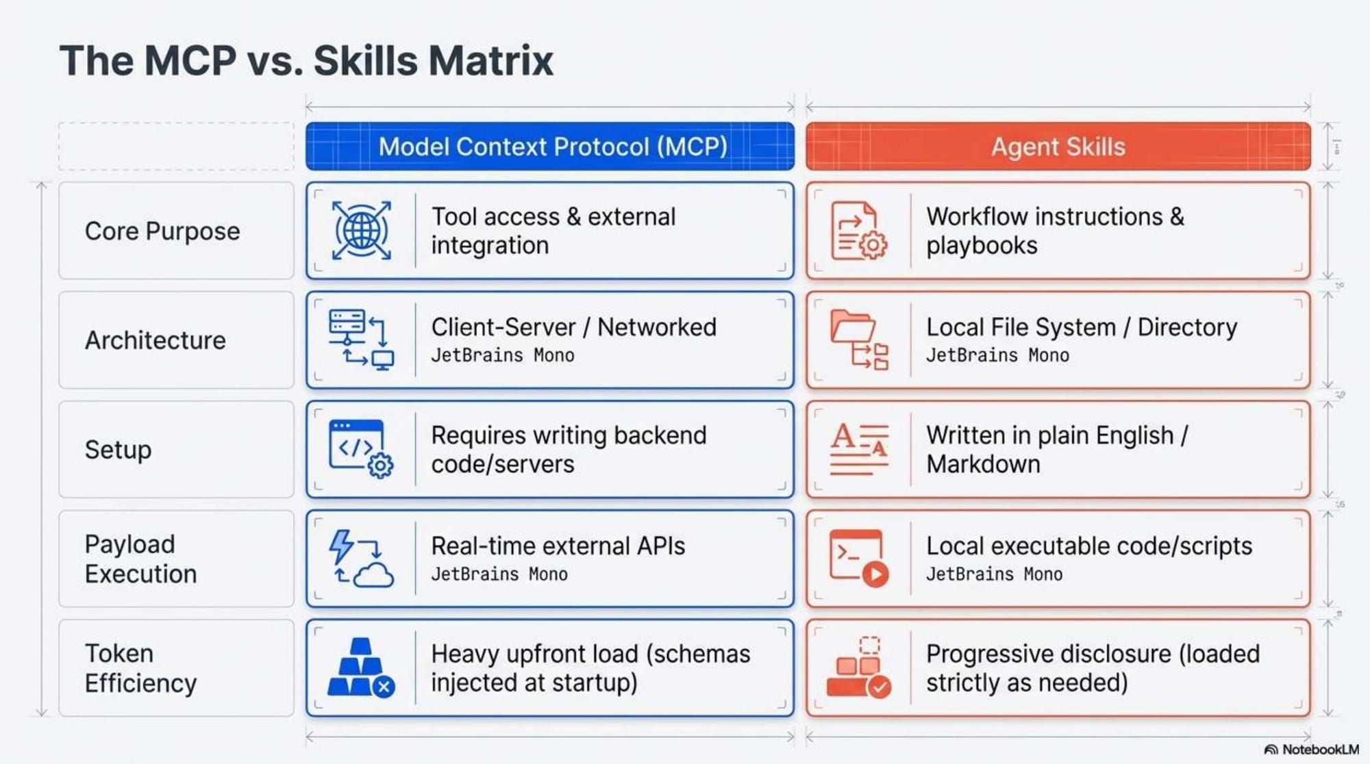 The Agentic Blueprint - Slide 11