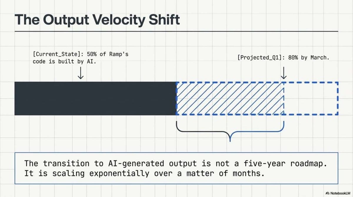 The Vibe Coding Mandate_3