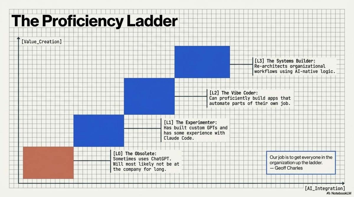 The Vibe Coding Mandate_4