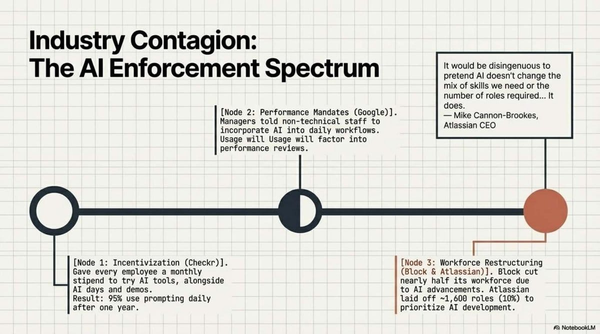 The Vibe Coding Mandate_6
