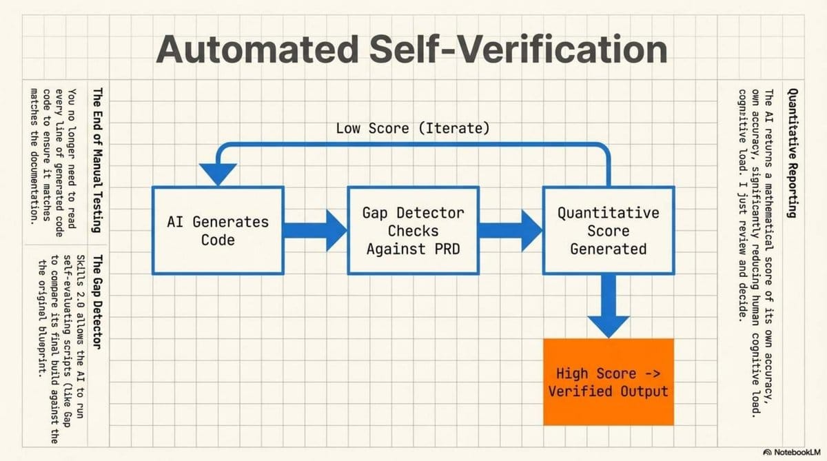 From Manual Recipes to AI Software_6