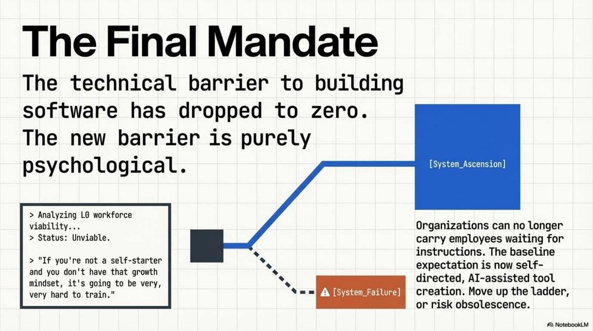 The Vibe Coding Mandate_8