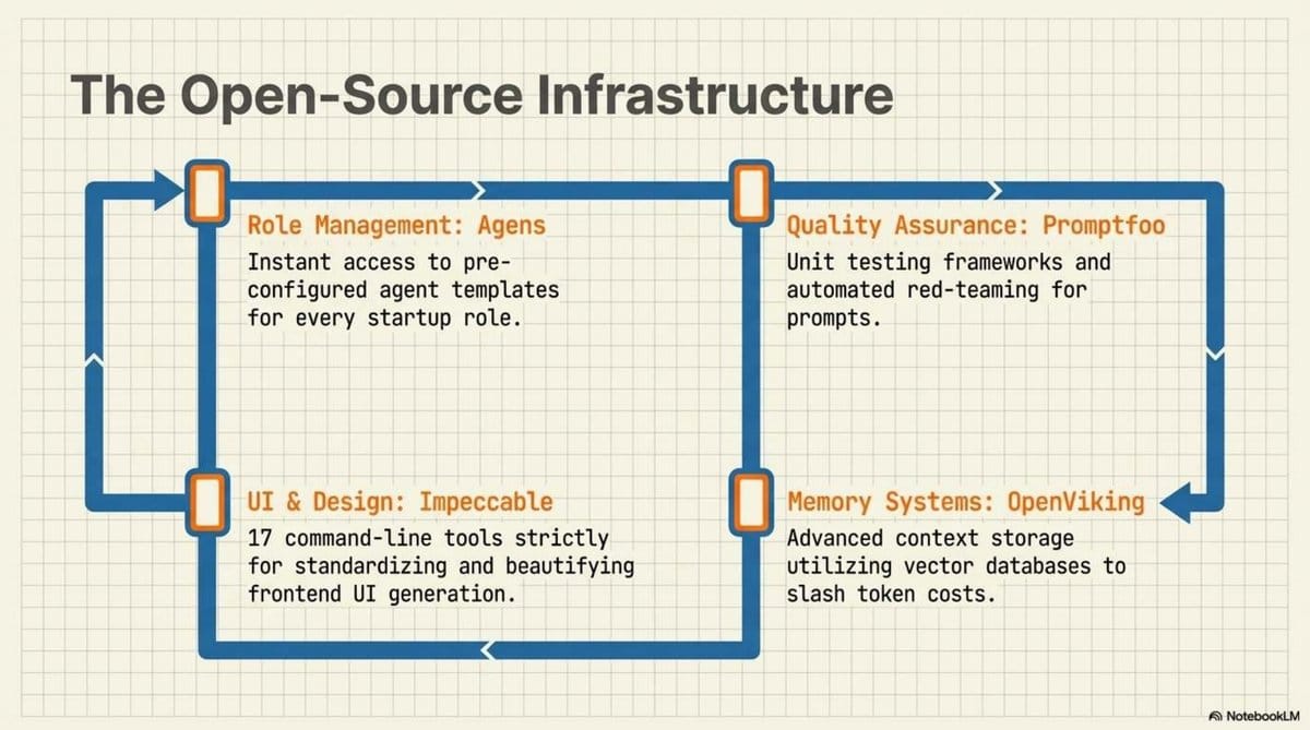 From Manual Recipes to AI Software_13