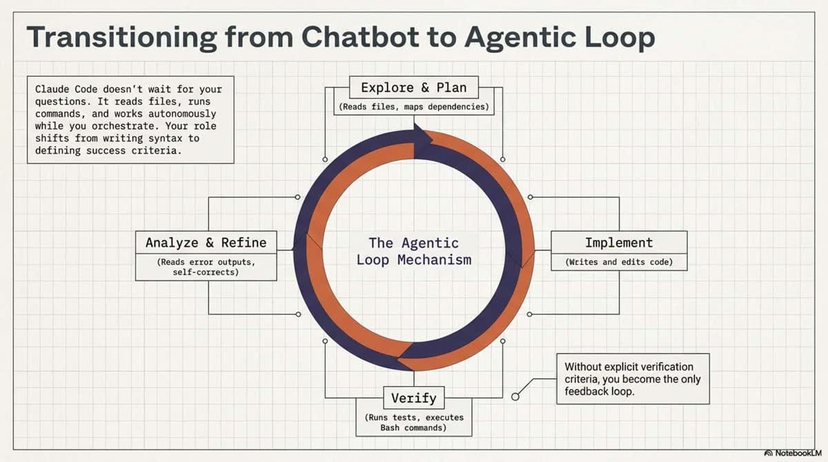 Claude Code Operator Manual_slide-deck_slide_2