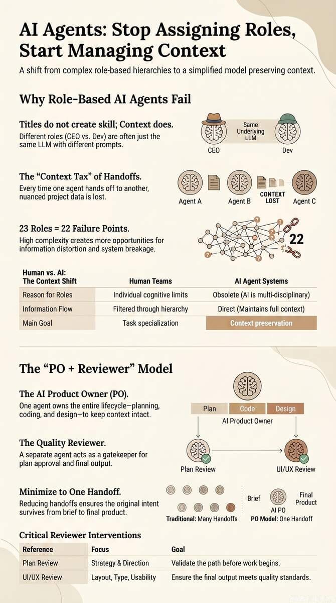Stop Making AI Work Like Humans. Make AI Work Like AI.