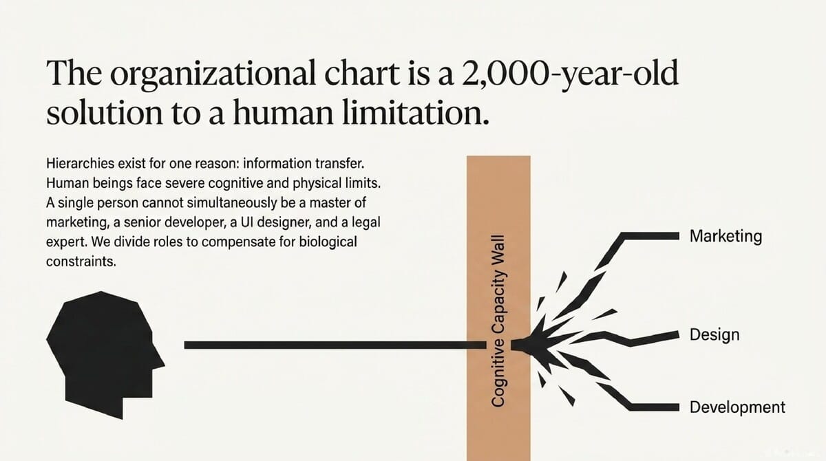 2026-04-16 AI Agent Structure Best Practices_slide-deck_slide_3