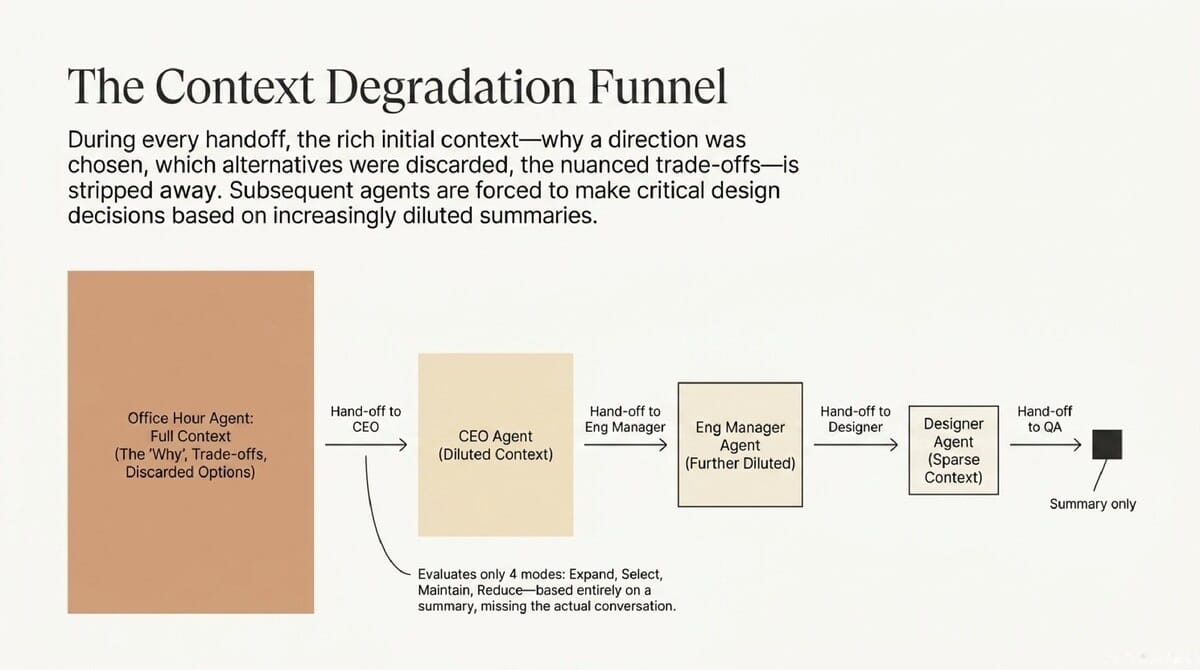 2026-04-16 AI Agent Structure Best Practices_slide-deck_slide_8