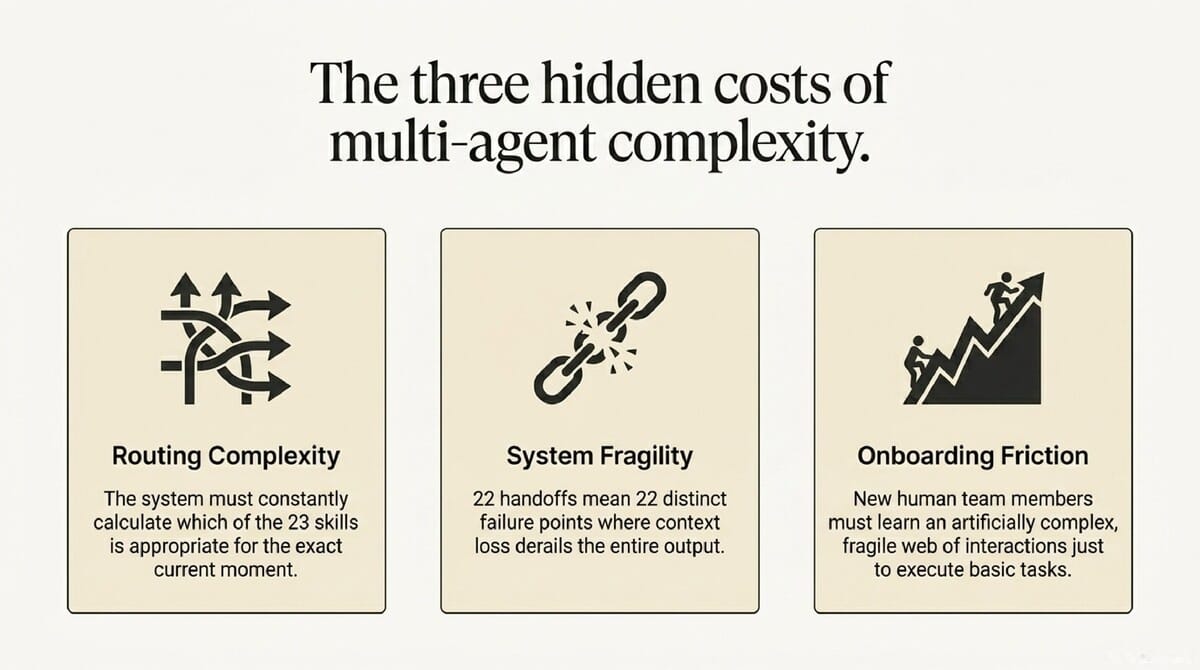 2026-04-16 AI Agent Structure Best Practices_slide-deck_slide_9