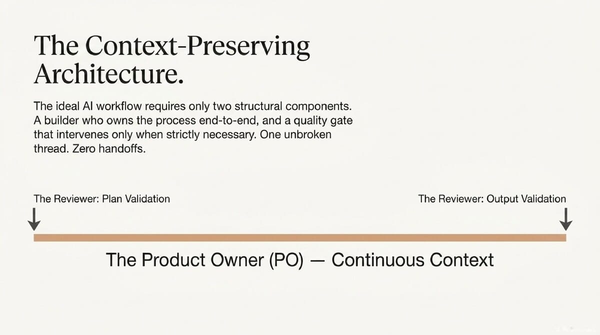 2026-04-16 AI Agent Structure Best Practices_slide-deck_slide_11