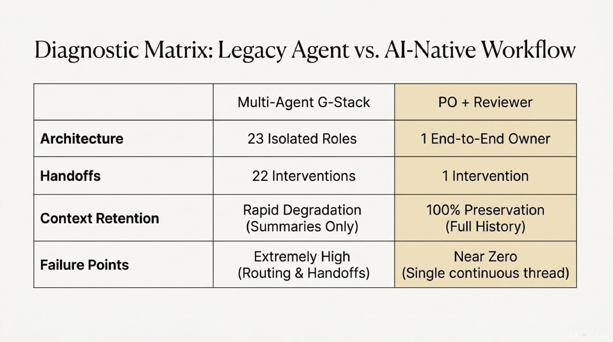 2026-04-16 AI Agent Structure Best Practices_slide-deck_slide_14